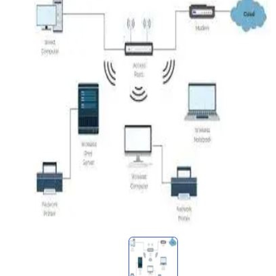 paket perawatan jaringan lan dan wifi