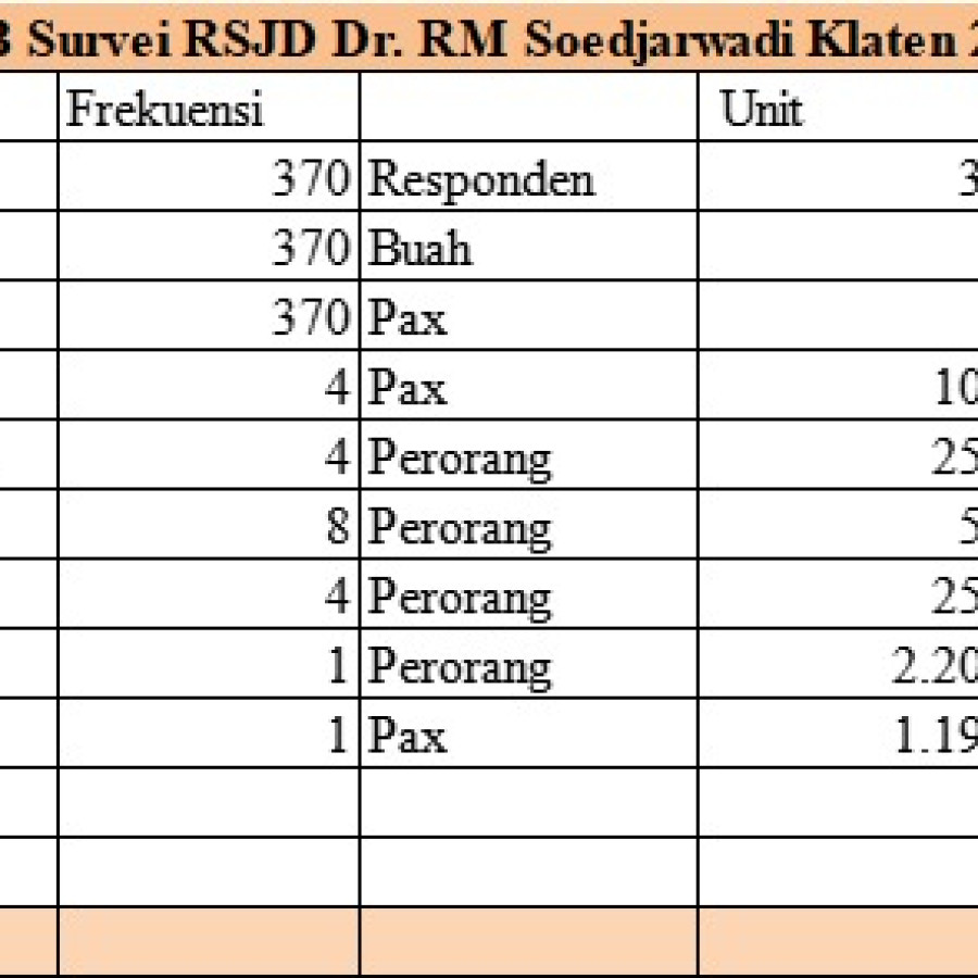 Survei kepuasan masyarakat (SKM) - detail