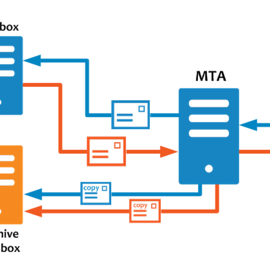 Jasa Instalasi Zimbra Mail 1000 user & Lokal Suport