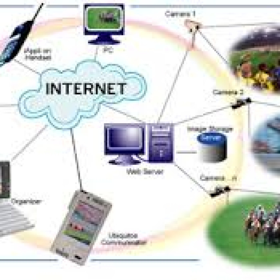mutimedia system