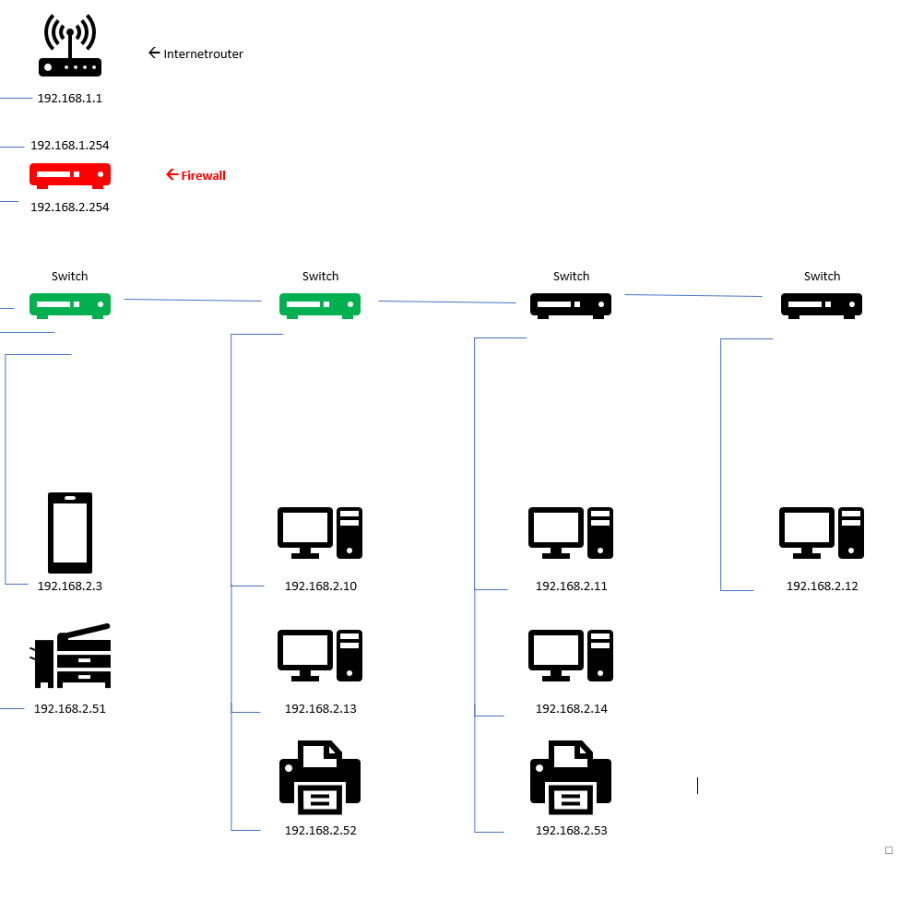SETTING SWITCH CLOUD MANAGED - samping