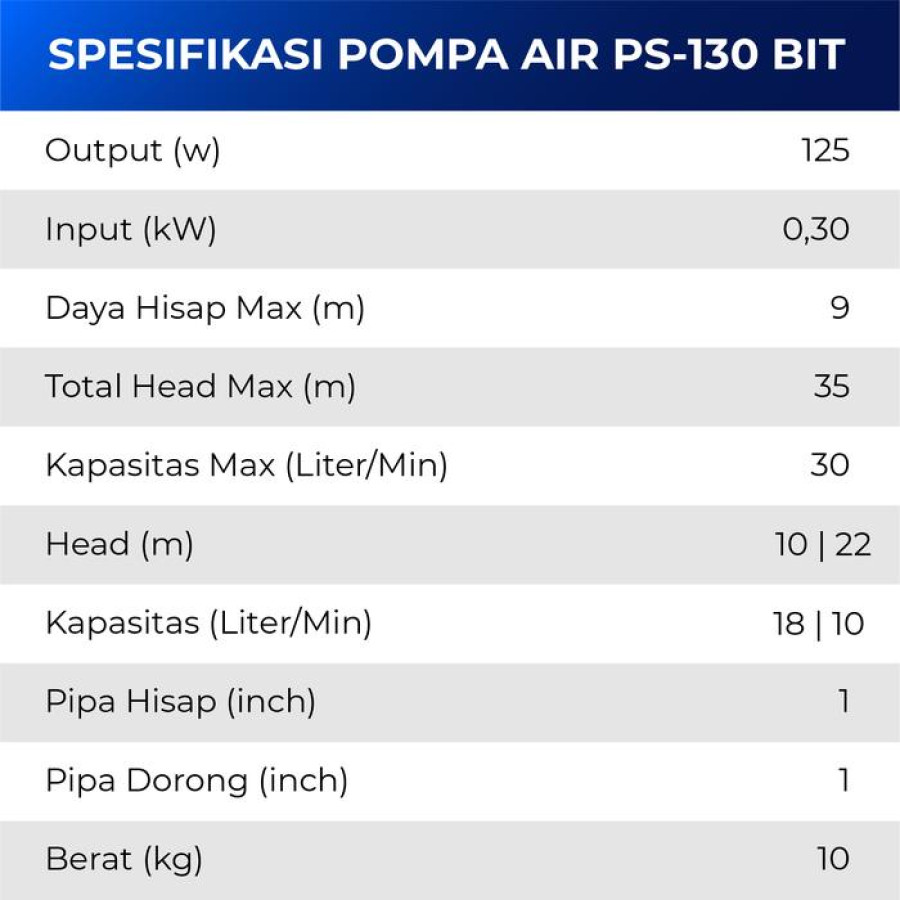 Shimizu130 BIT Pompa Air Otomatis - depan