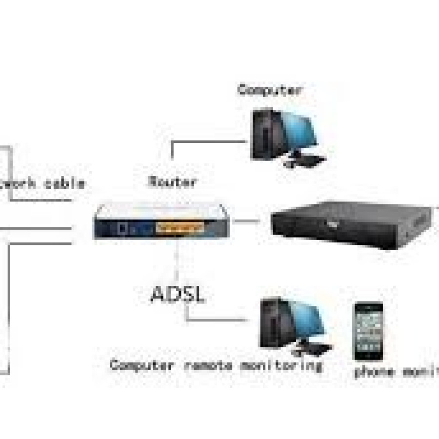 PEMELIHARAAN SISTEM KEAMANAN (CCTV)