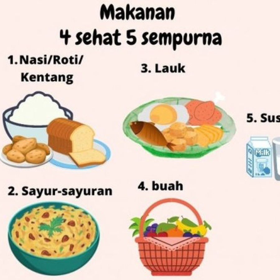 Bahan Makanan IVA