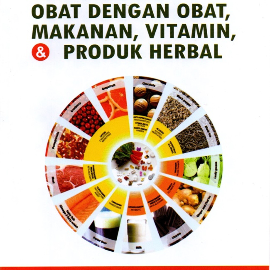 INTERAKSI OBAT DENGAN OBAT, MAKANAN, VITAMIN, DAN PRODUK HERBAL