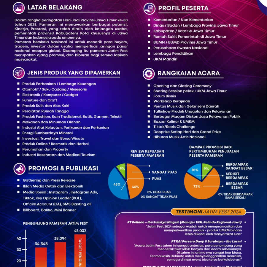 Jasa Lahan Pameran Jatim Fest 2025 - samping