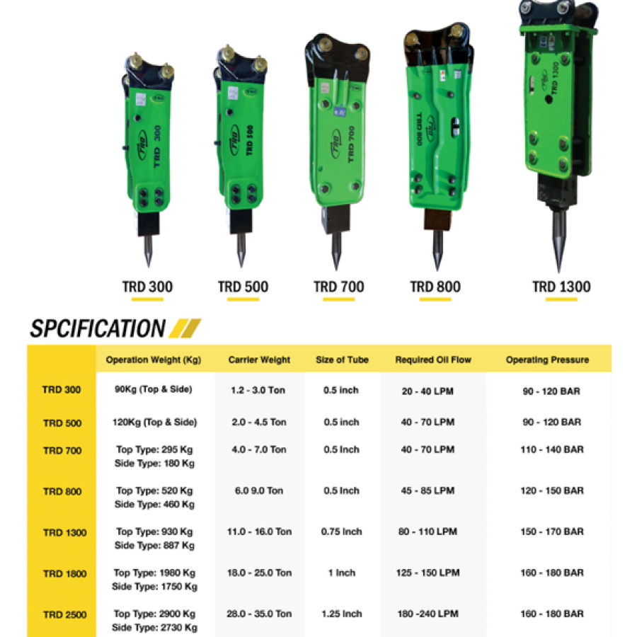 Hydroulic Breaker TRD800 - depan