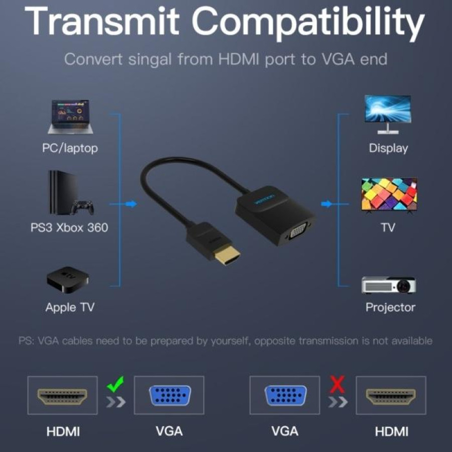 Perawatan Komputer : Konverter HDMI to VGA Vention - utama