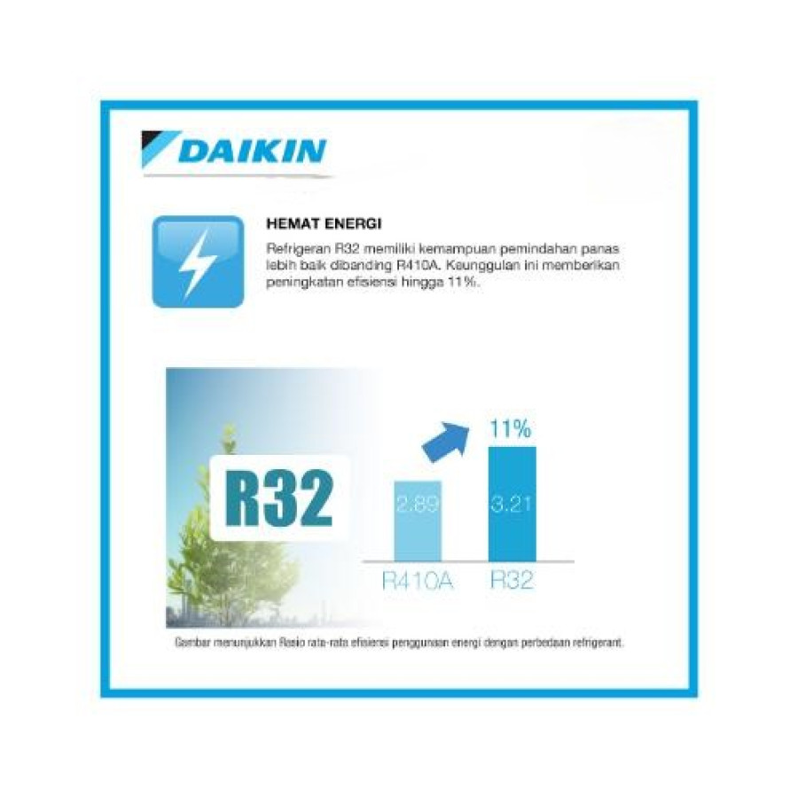 AC Floor Standing DAIKIN-SVC85AYR (3 PK) - samping