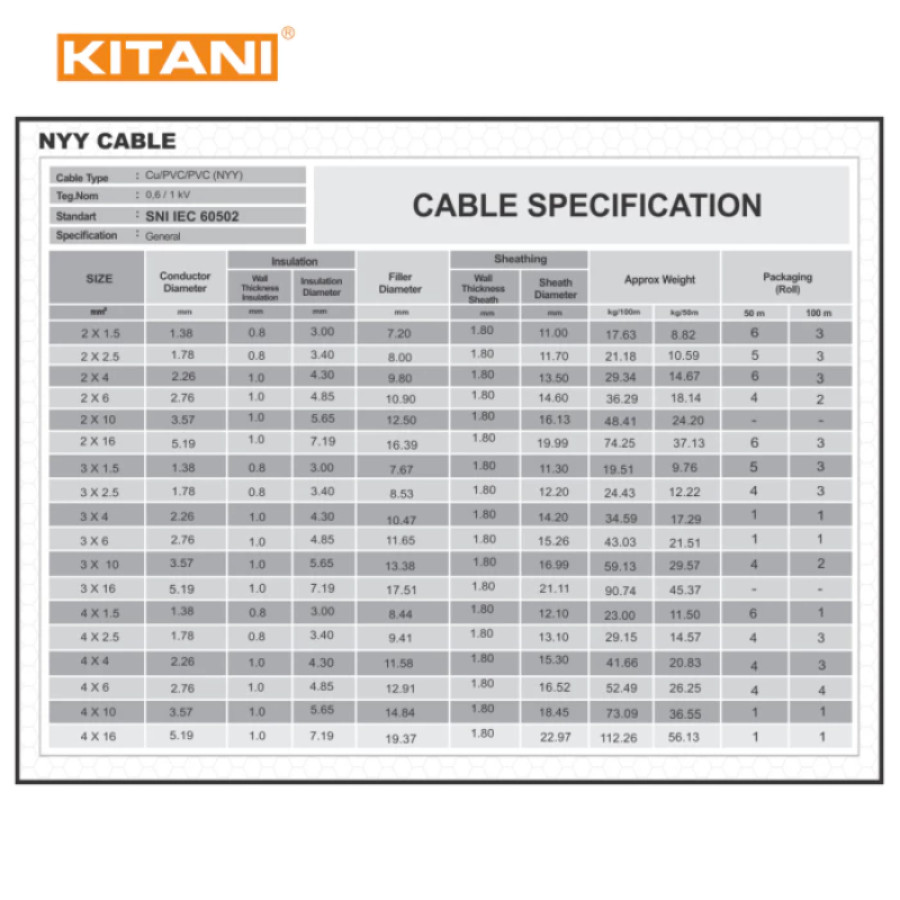 Kabel NYMHY 2X0,75mm 1 Roll (100 Meter) - samping