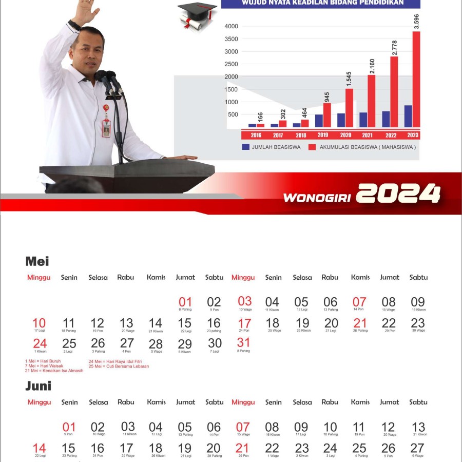 Kalender Dinding Spiral atas GAU