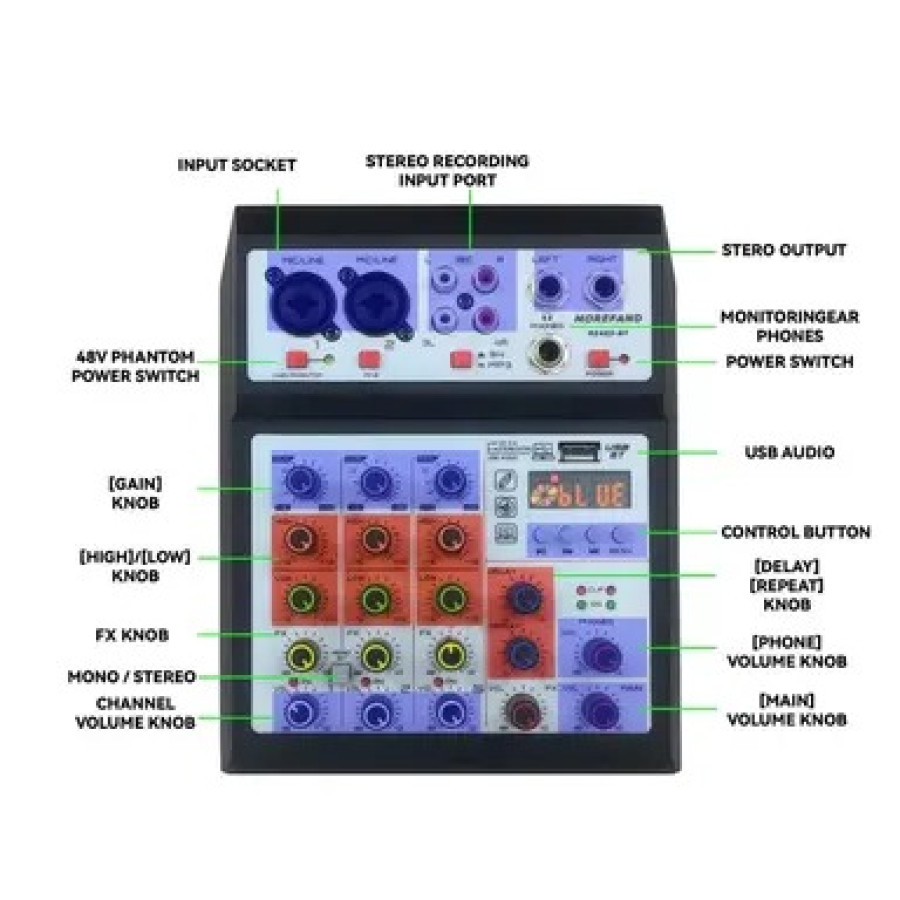 Power Mixer Amplifier