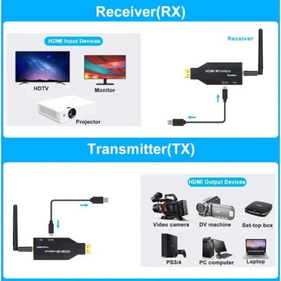 Wireless HDMI Extender Video Display 100m - utama