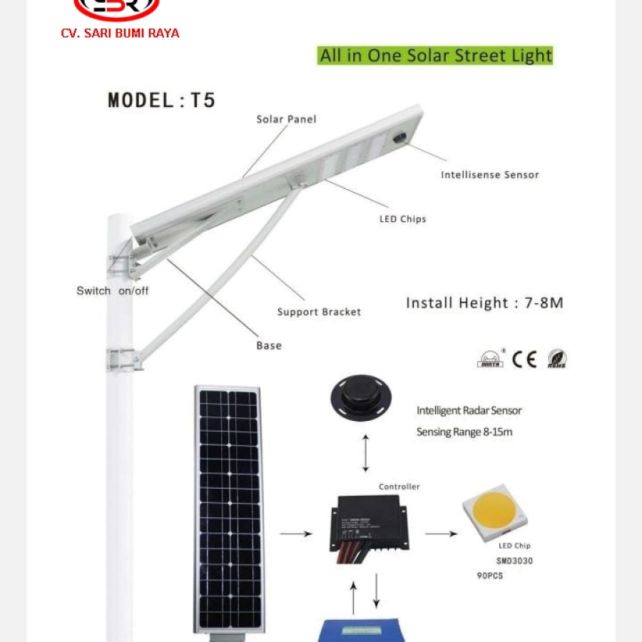 LPJU SOLAR CELL TENAGA SURYA ALL IN ONE 40 WATT - detail