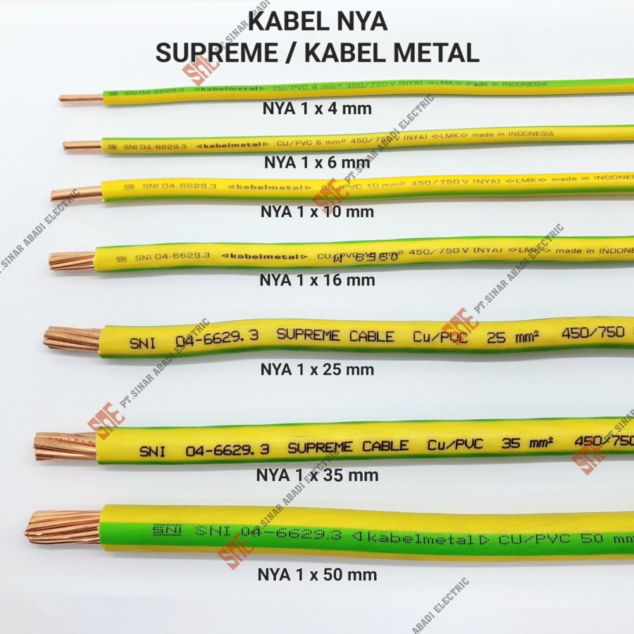Kabel Grounding Panel Surya