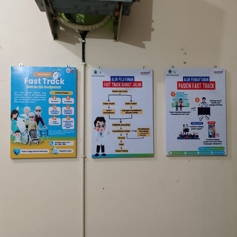 Papan Poster Alur Pelayanan dan Pendaftaran
