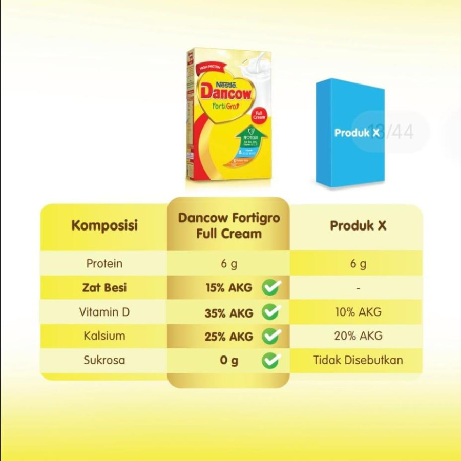 Nestle DANCOW FortiGro Full Cream isi 3 dus @ 195 gram - detail