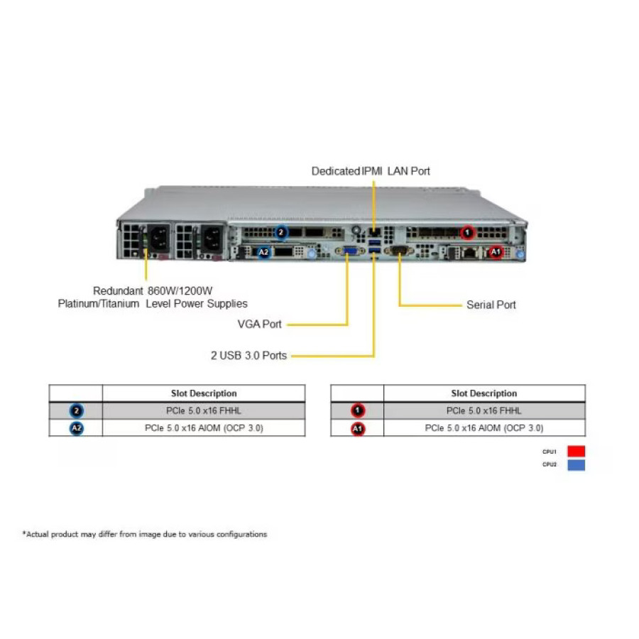 Server SuperServer SYS-121C-TN10R + Disk Backup - samping